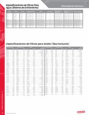 Catálogo Grainger | Automotriz Filtros | 13/1/2023 - 12/4/2023