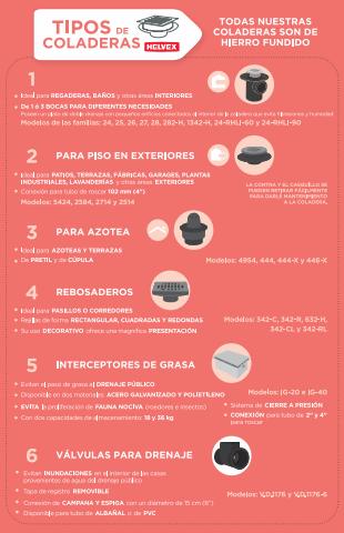 Catálogo Helvex en Guadalajara | Esenciales Coladeras | 9/1/2023 - 8/4/2023