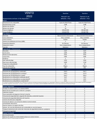 Catálogo Volkswagen | Vento 22 | 9/2/2022 - 31/12/2022