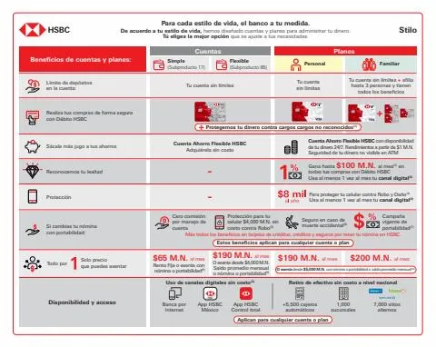 Catálogo HSBC en Ciudad Obregón | Stilo | 15/5/2023 - 14/8/2023