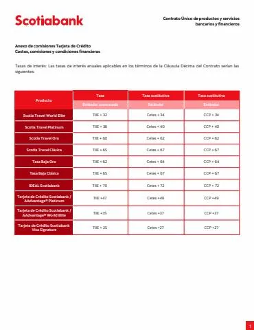Catálogo Scotia Bank en Ixtapaluca | anexo comisiones | 16/3/2023 - 30/6/2023