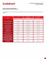 Ofertas de Bancos y Servicios en Zacatecas | anexo comisiones de Scotia Bank | 16/3/2023 - 30/6/2023