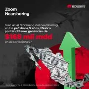Ofertas de Bancos y Servicios en Naucalpan (México) | Promociones de Banorte | 5/6/2023 - 29/6/2023