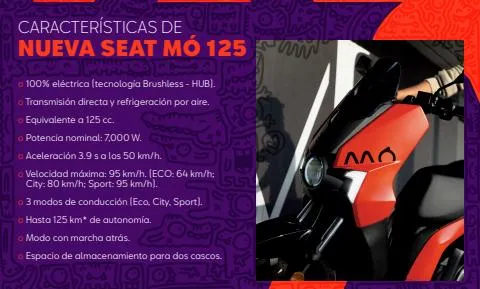 Catálogo Seat en San Pedro Garza García | Mo 125 | 8/12/2022 - 31/12/2023