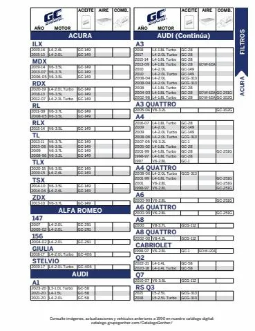 Catálogo Pro One en Coyoacán | Filtros | 30/5/2023 - 29/8/2023
