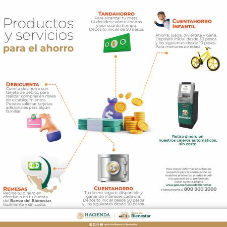 Ofertas de Bancos y Servicios en San Miguel de Allende | Productos y Servicios para el Ahorro de Bansefi | 14/2/2022 - 31/5/2022