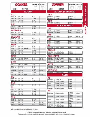 Catálogo Gonher en Ciudad Obregón | Baterías | 13/4/2023 - 12/7/2023