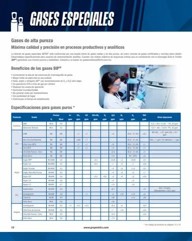 Catálogo Infra en Ciudad de México | Gases Especiales | 13/4/2023 - 12/7/2023